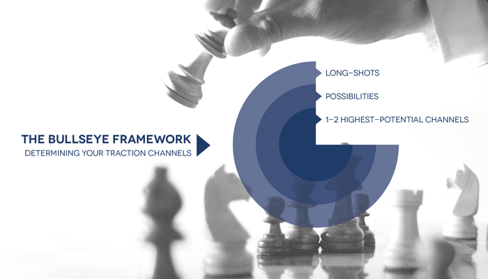 Bullseye Framework