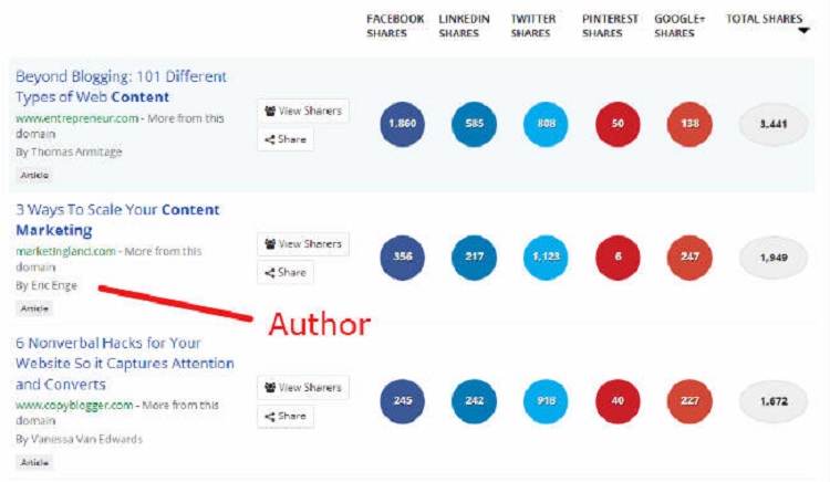 BuzzSumo