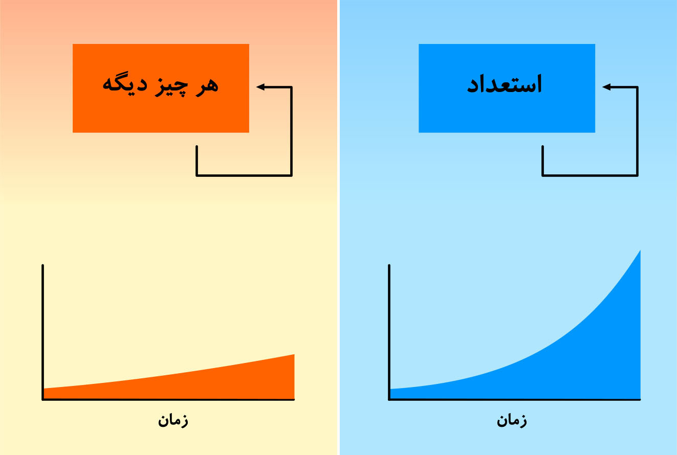 استعداد . شیب . بام !!! استعداد . شیب . بام !!!