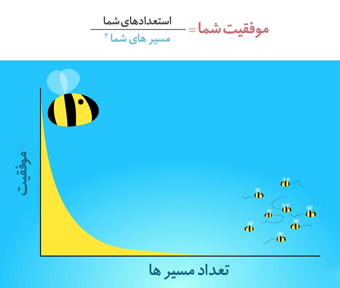 فرمول موفقیت